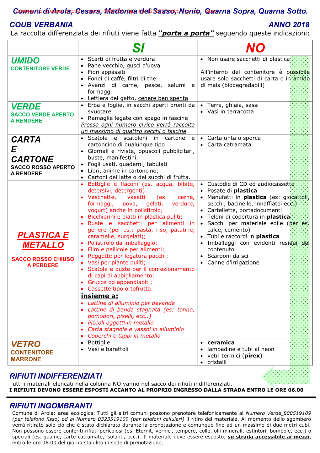 Come Differenziare I Rifiuti