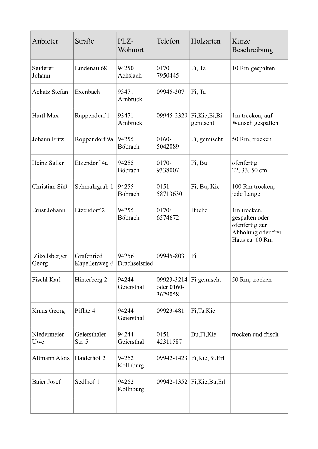 Brennholzbörse Als Pdf-Download