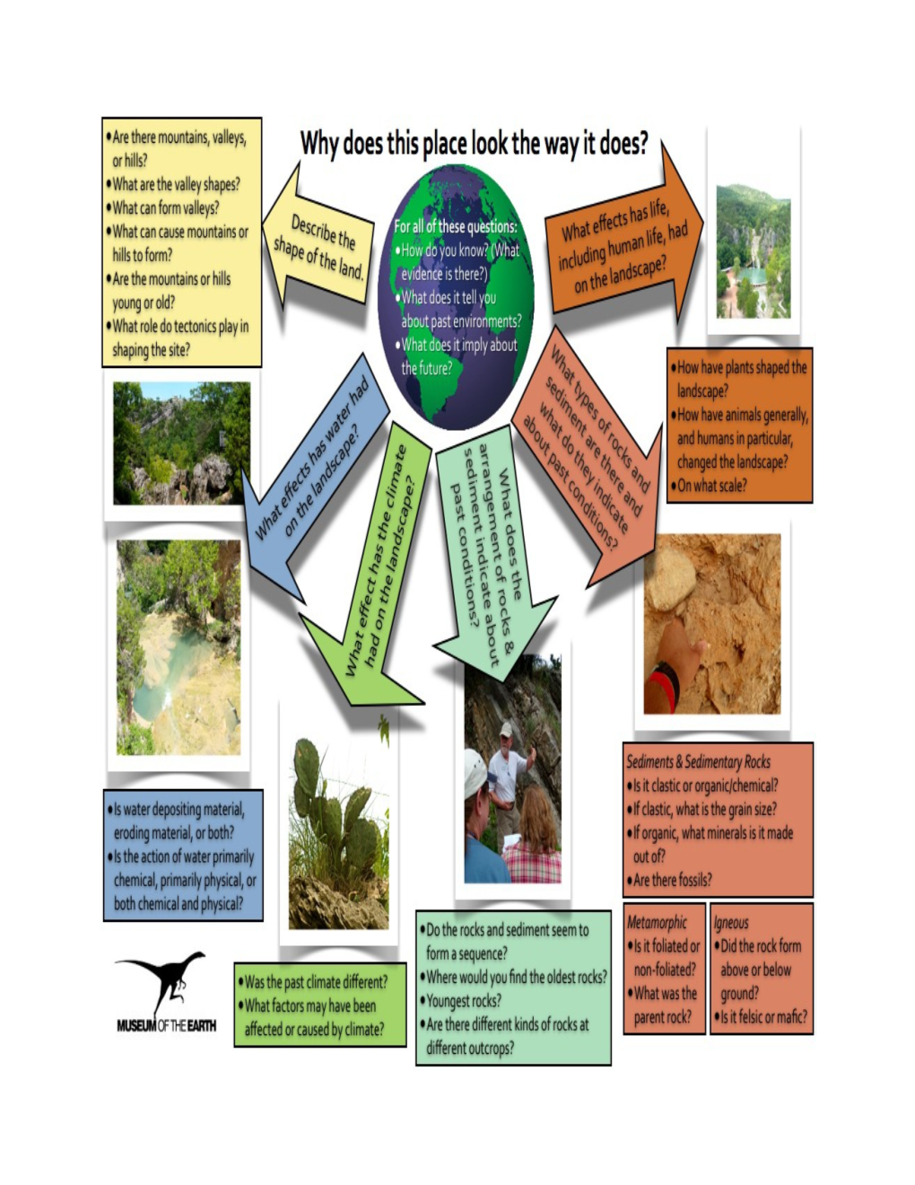 Virtual Fieldwork Experience Development: an Introduction & Brief How-To