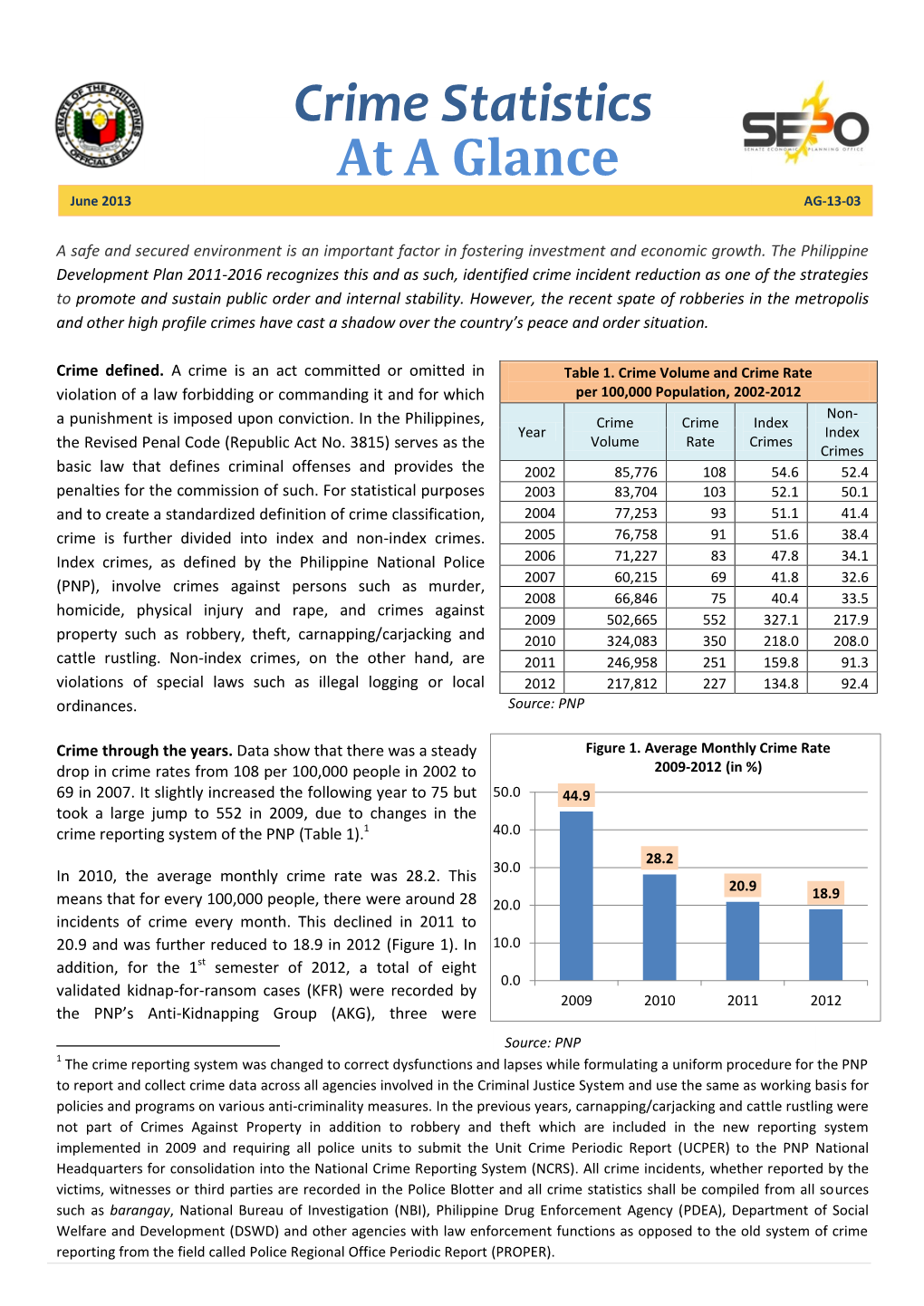 Crime Statistics at a Glance