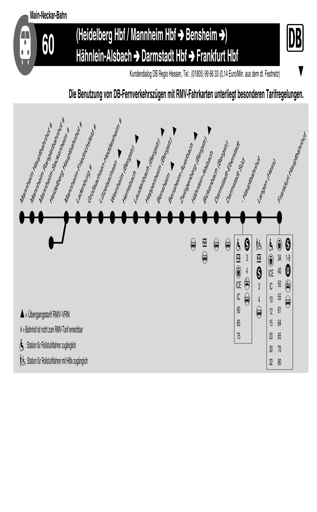 Heidelberg Hbf / Mannheim Hbf Bensheim ) 60 Hähnlein-Alsbach Darmstadt Hbf Frankfurt Hbf Kundendialog DB Regio Hessen, Tel.: (01805) 99 66 33 (0,14 Euro/Min