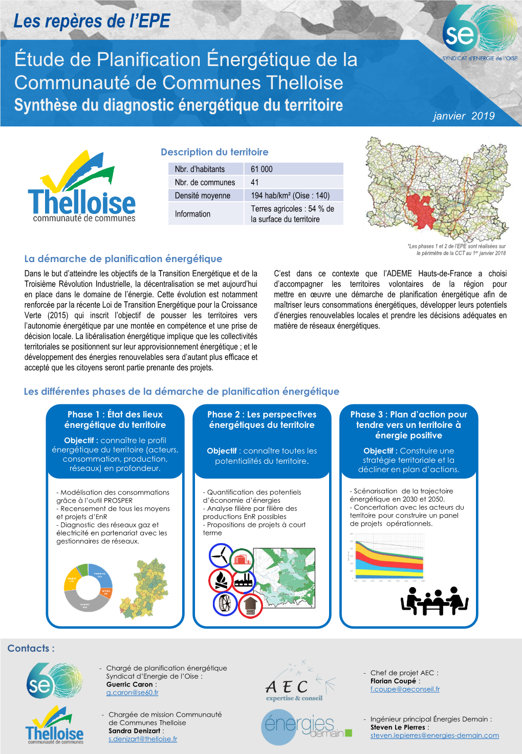 Étude De Planification Énergétique De La Communauté De Communes Thelloise Synthèse Du Diagnostic Énergétique Du Territoire Janvier 2019