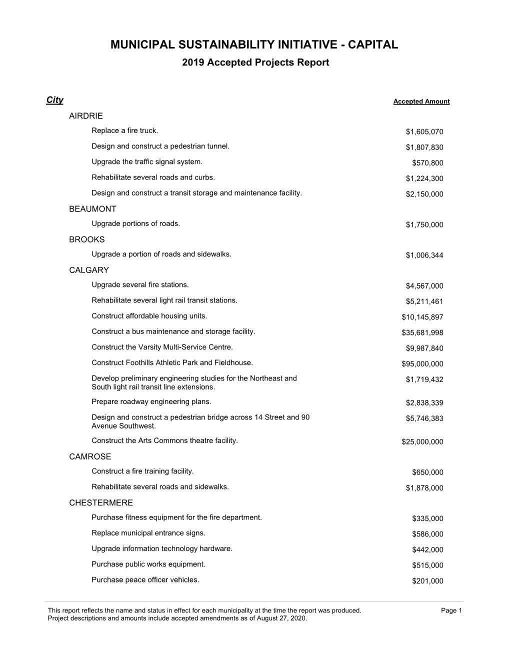 2019 Accepted Projects Report