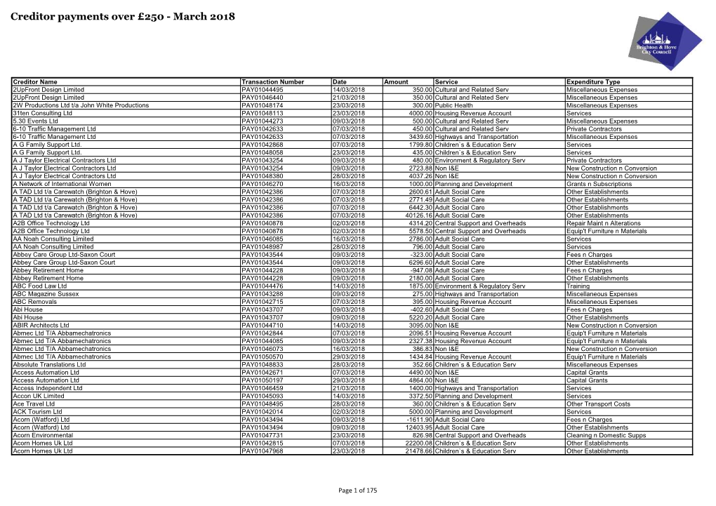 Creditor Payments Over 250 March 2018.Pdf