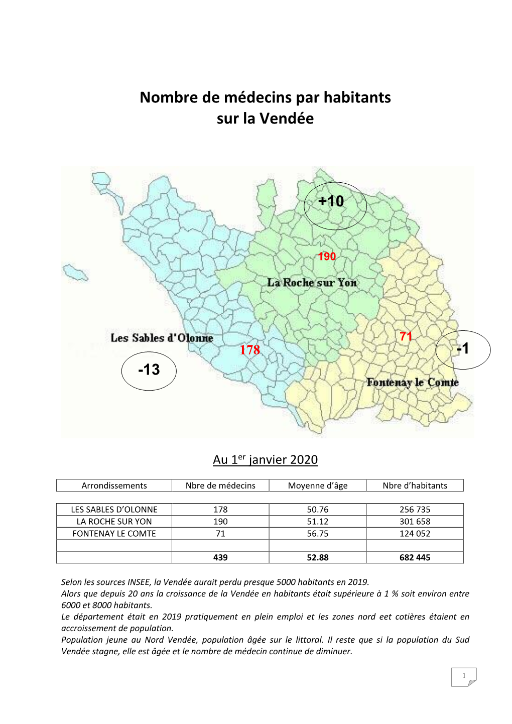 Nombre De Médecins Par Habitants Sur La Vendée