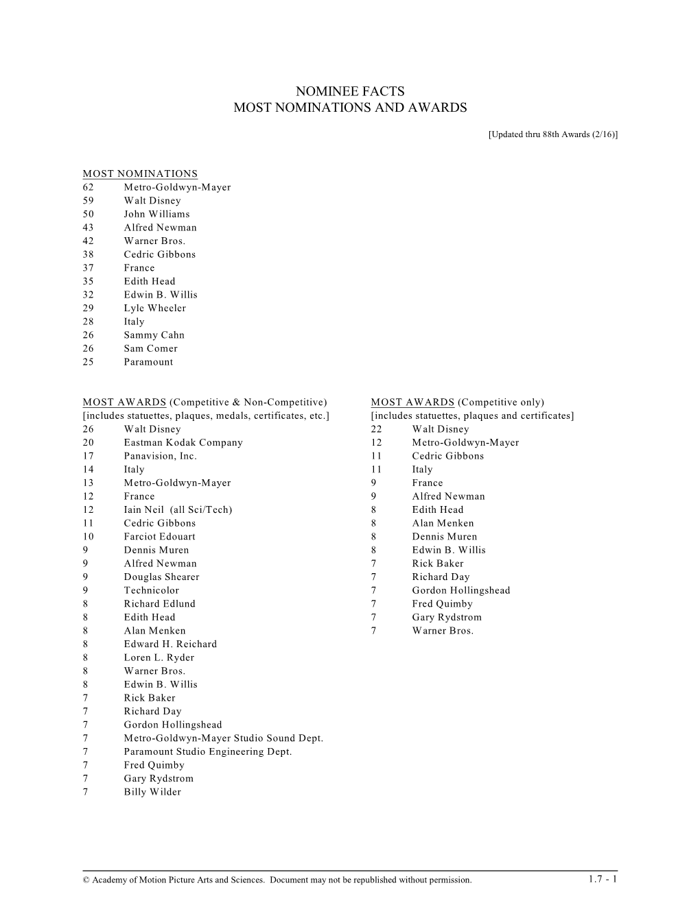 Nominee Facts Most Nominations and Awards