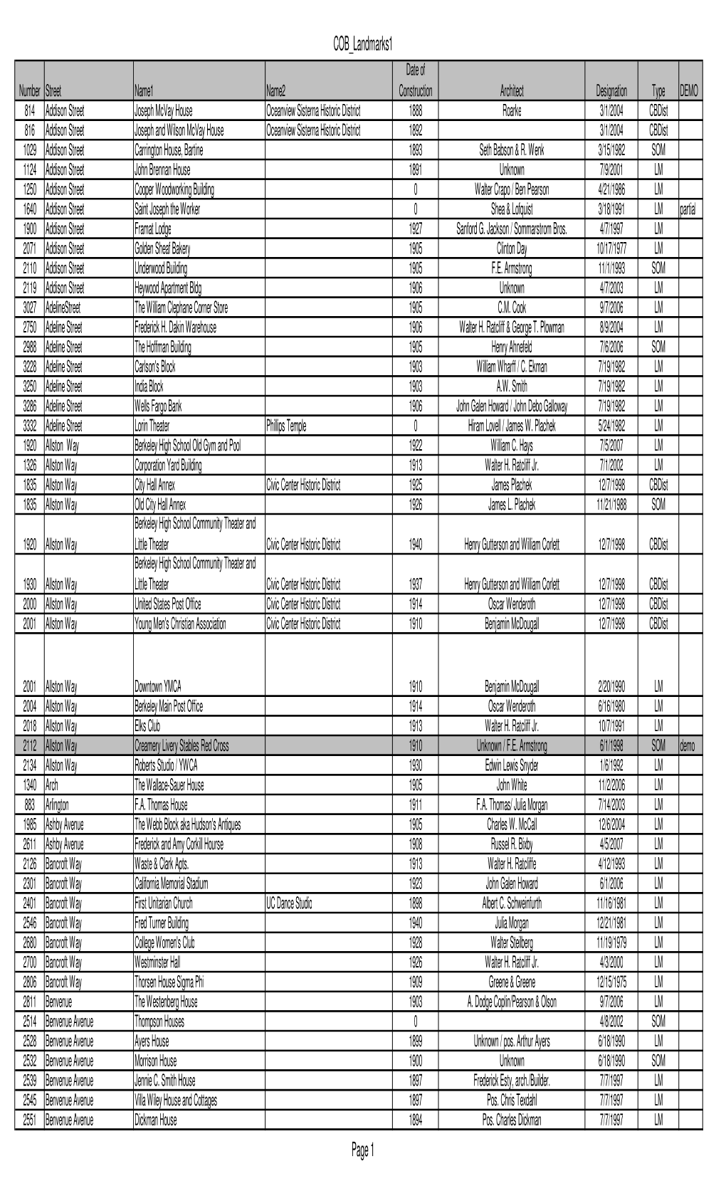 COB Landmarks1 Page 1