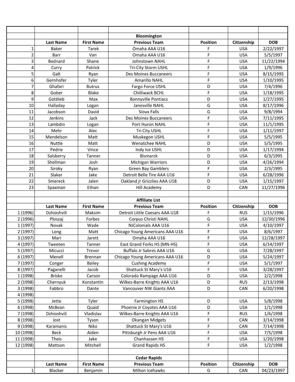 Bloomington Last Name First Name Previous Team Position Citizenship