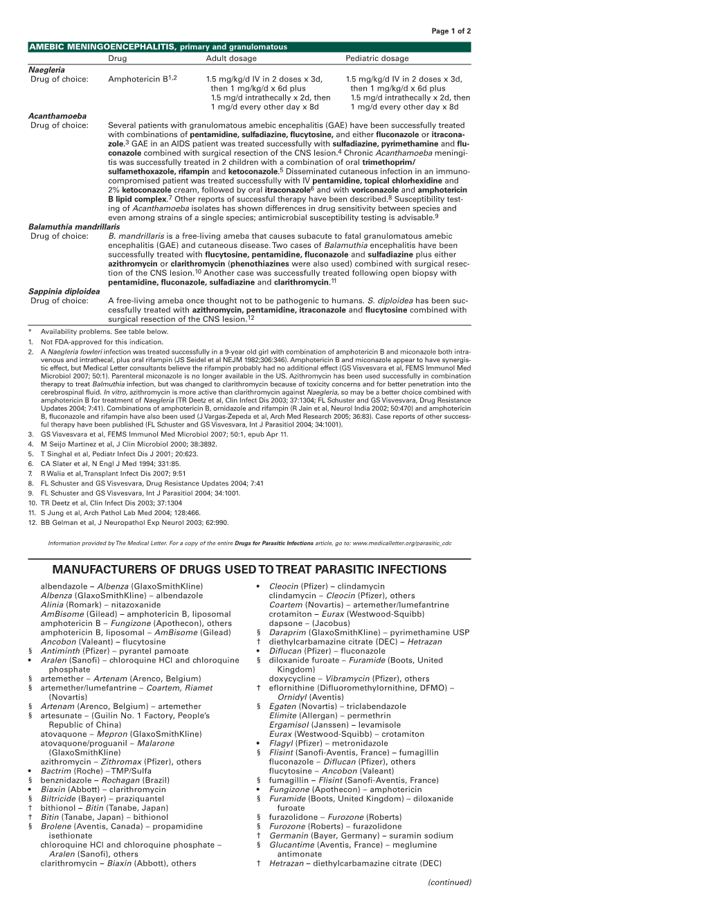 Amebic Meningoencephalitis.Qxd