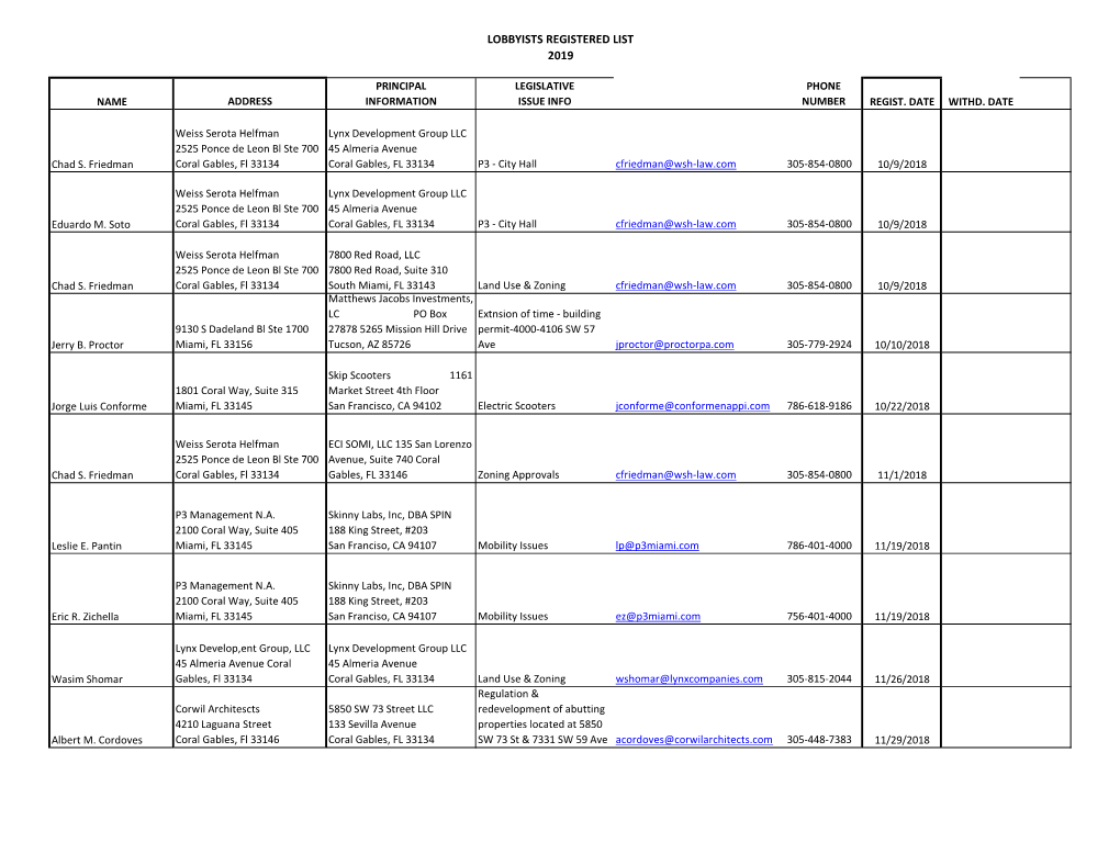 Lobbyists Registered List 2019