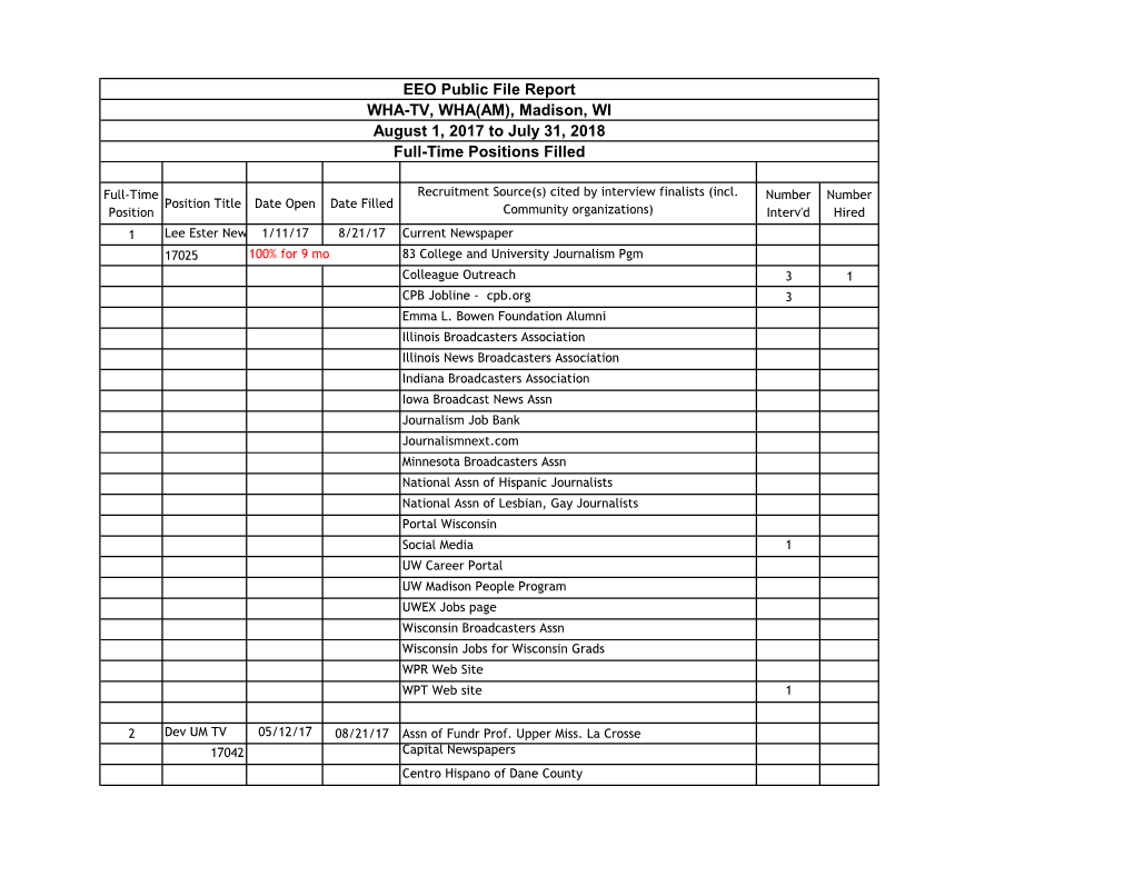 EEO Public File Report WHA-TV, WHA(AM), Madison, WI August 1, 2017 to July 31, 2018 Full-Time Positions Filled