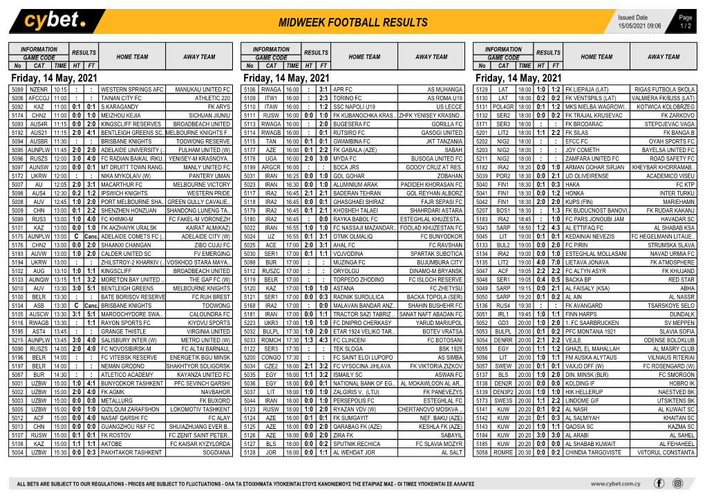 Midweek Football Results Midweek Football