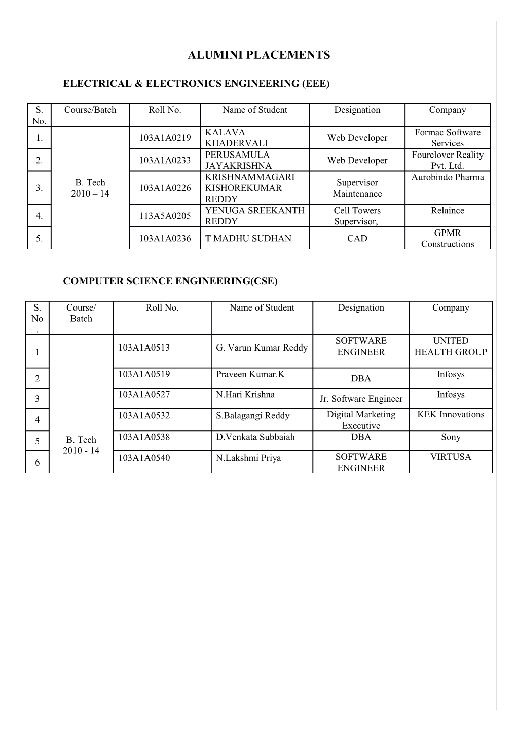 Electrical & Electronics Engineering (Eee)