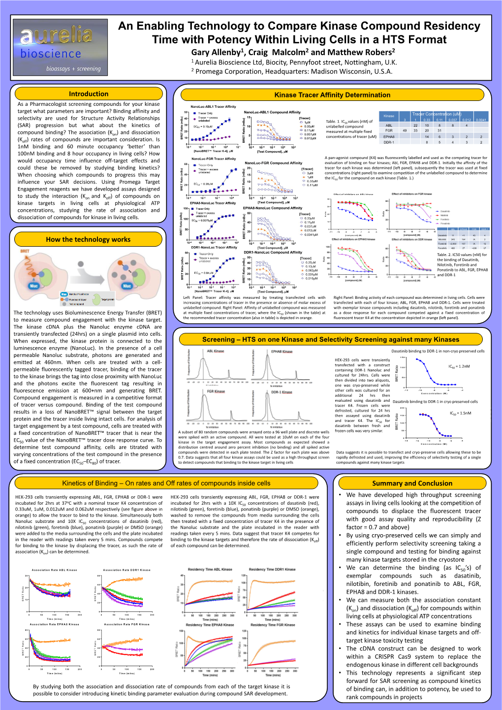 An Enabling Technology to Compare Kinase Compound Residency Time