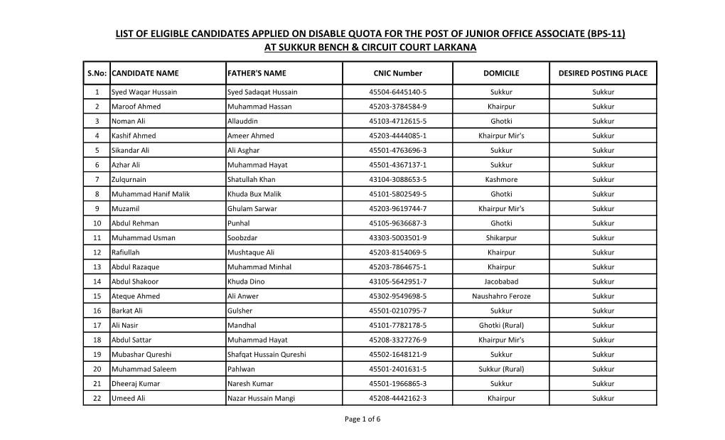 List of Eligible Candidates Applied on Disable Quota for the Post of Junior Office Associate (Bps-11) at Sukkur Bench & Circuit Court Larkana