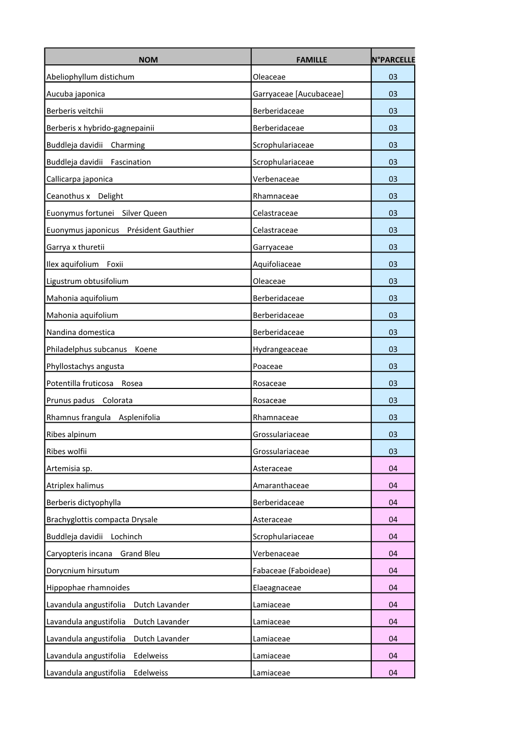 NOM FAMILLE N°PARCELLE Abeliophyllum Distichum Oleaceae