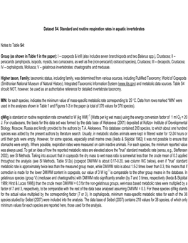 Dataset S4. Standard and Routine Respiration Rates in Aquatic Invertebrates
