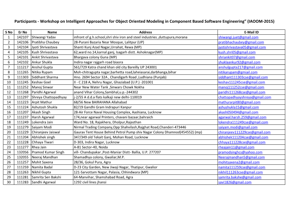 Participants - Workshop on Intelligent Approaches for Object Oriented Modeling in Component Based Software Engineering” (IAOOM-2015)