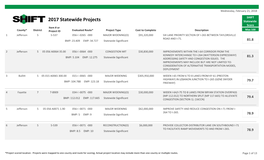 2017 Statewide Projects