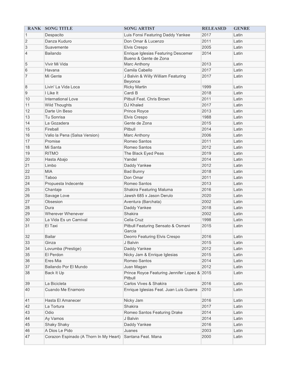 Music List.Xlsx