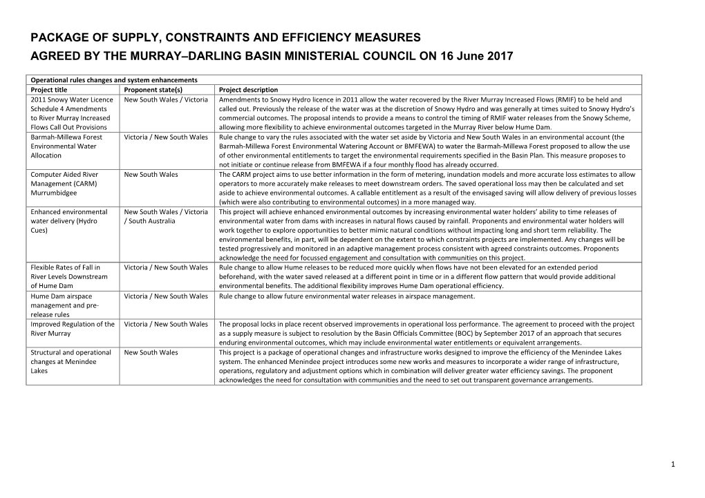 Package of Supply Measures