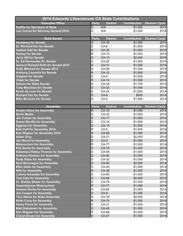 2014 Edwards Lifesciences CA State Contributions