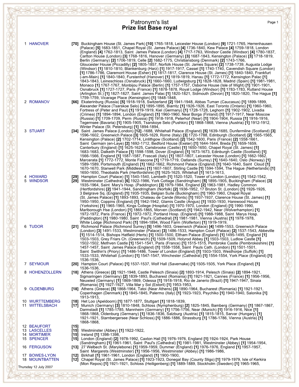 Patronym's List Page 1 Prize List Base Royal