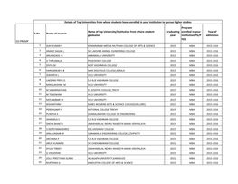 5D.PRCMP S.No. Name of Student Name of Top University/Institution