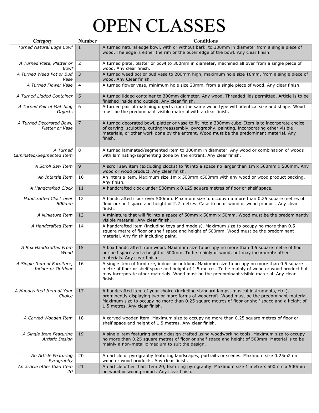 OPEN CLASSES Category Number Conditions Turned Natural Edge Bowl 1 a Turned Natural Edge Bowl, with Or Without Bark, to 300Mm in Diameter from a Single Piece of Wood