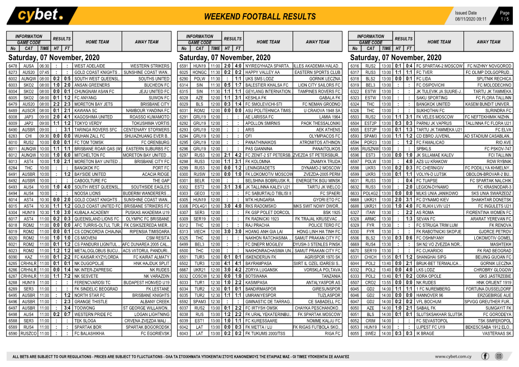 Weekend Football Results Weekend Football