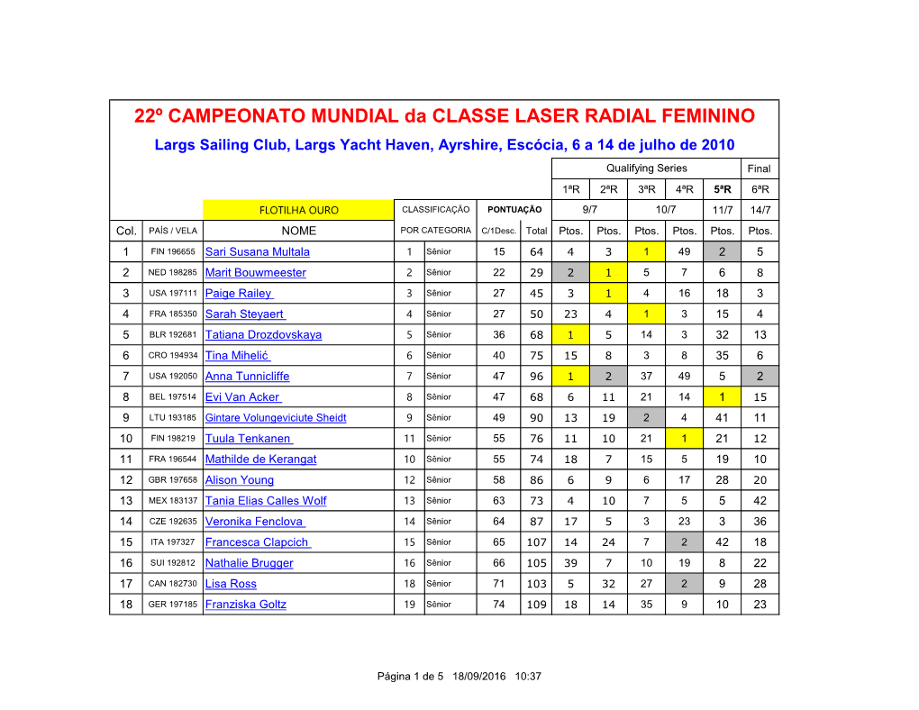 22º CAMPEONATO MUNDIAL Da CLASSE LASER RADIAL FEMININO Largs Sailing Club, Largs Yacht Haven, Ayrshire, Escócia, 6 a 14 De Julho De 2010