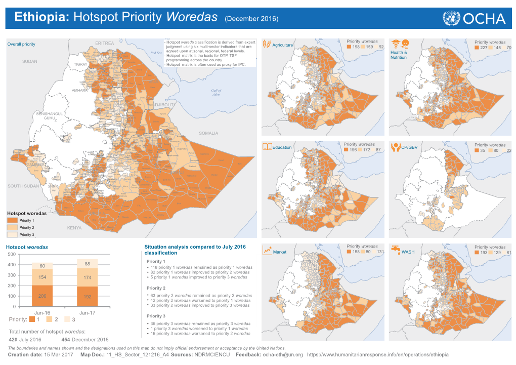 Ethiopia: Hotspot Priority Woredas (December 2016)