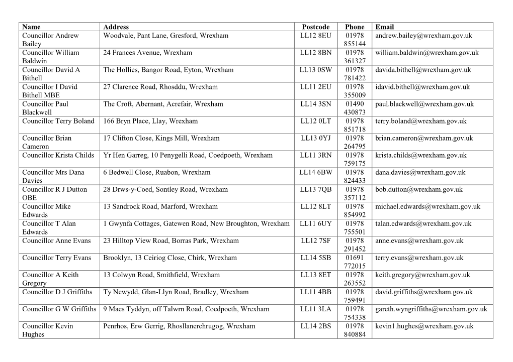 Name Address Postcode Phone Email Councillor Andrew Bailey