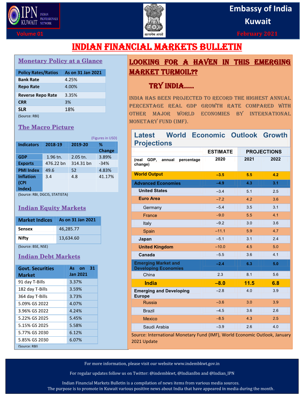 Indian Financial Markets Bulletin \