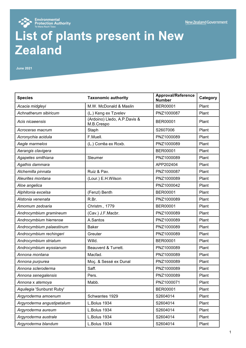 List of Plants Present in New Zealand