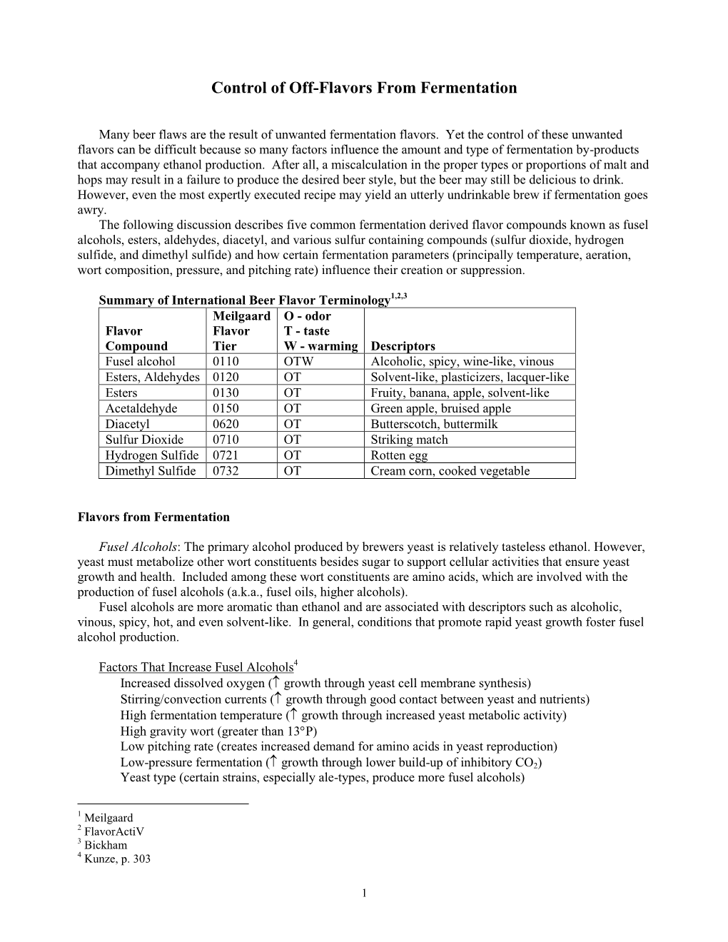 Control of Off-Flavors During Fermentation