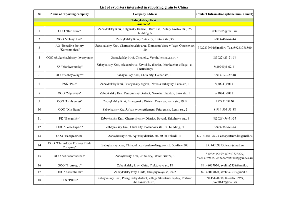 List of Exporters Interested in Supplying Grain to China