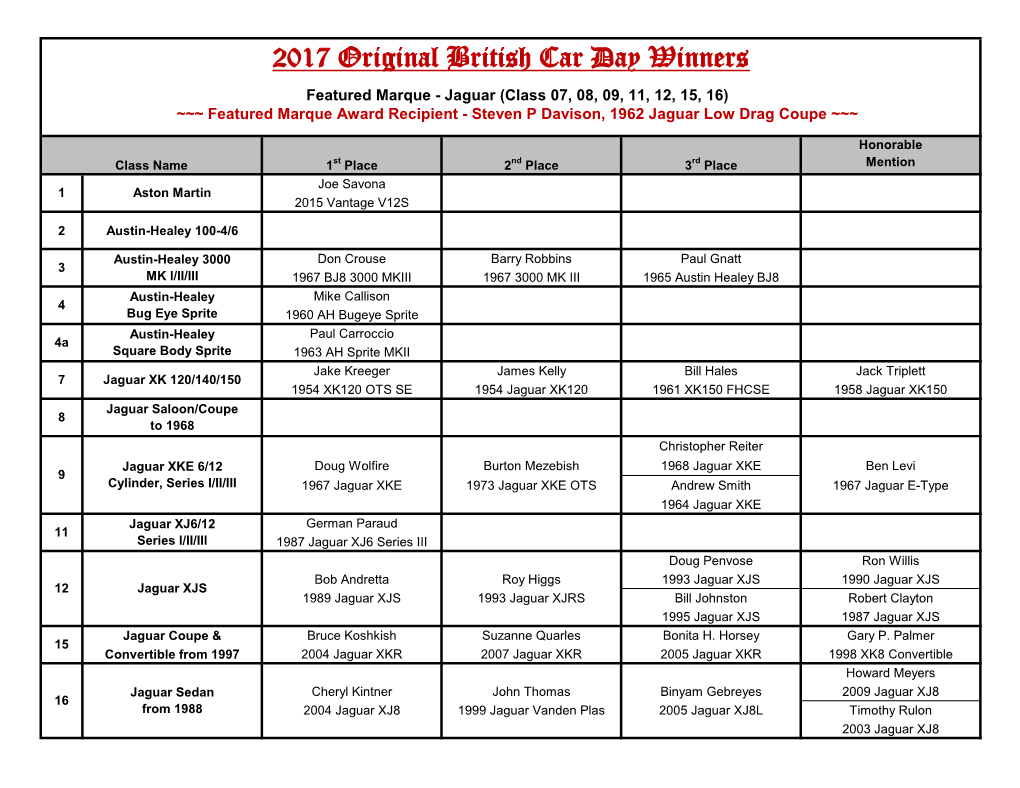 2017 Original British Car Day Winners