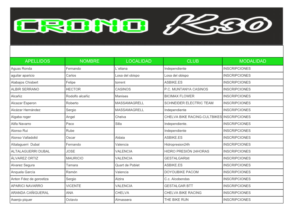 Apellidos Nombre Localidad Club Modalidad