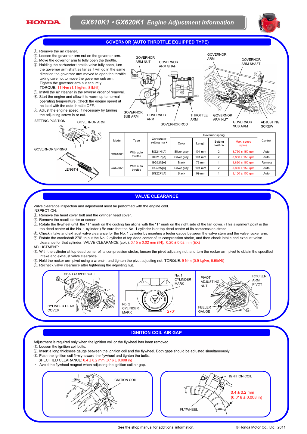 GX610K1・GX620K1 Engine Adjustment Information