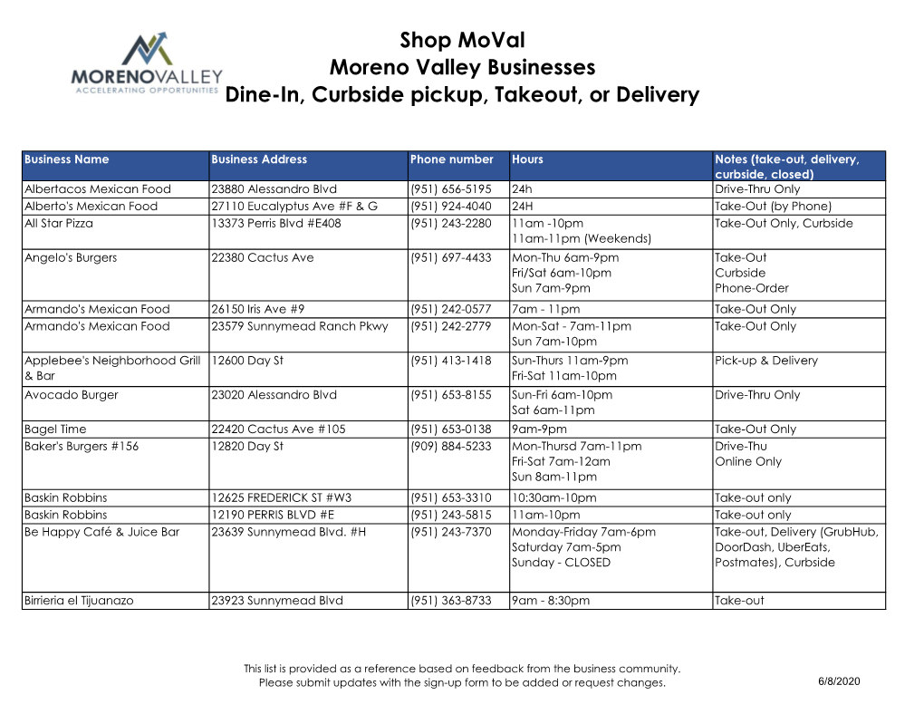 Shop Moval Moreno Valley Businesses Dine-In, Curbside Pickup, Takeout, Or Delivery