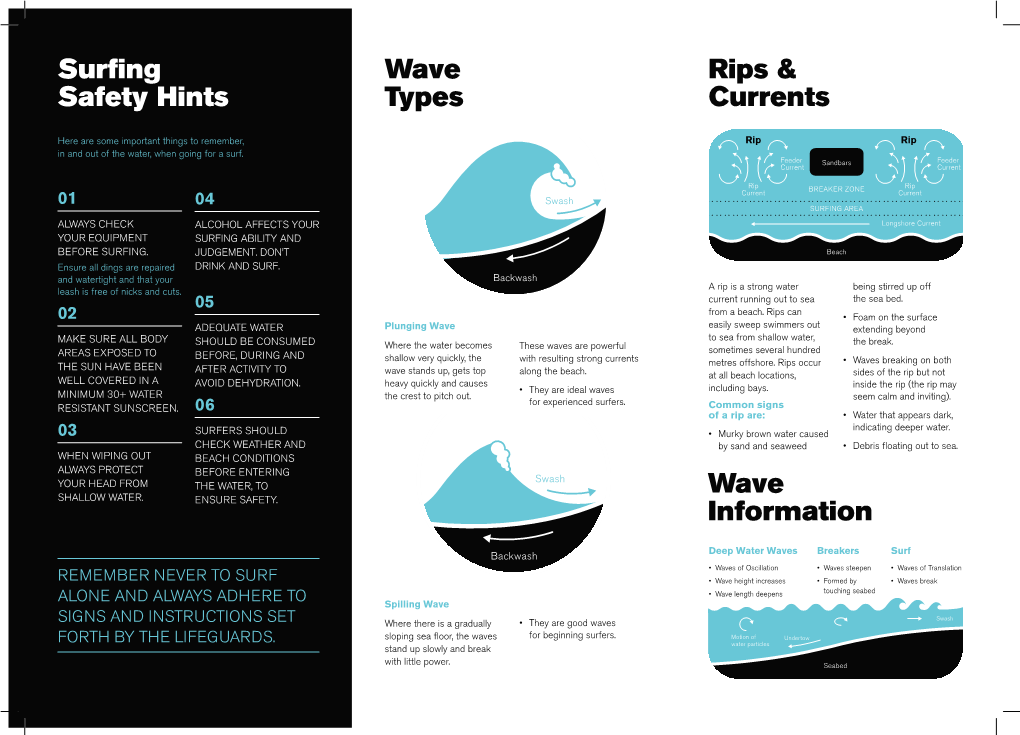 Wave Types Wave Information Rips & Currents Surfing Safety Hints