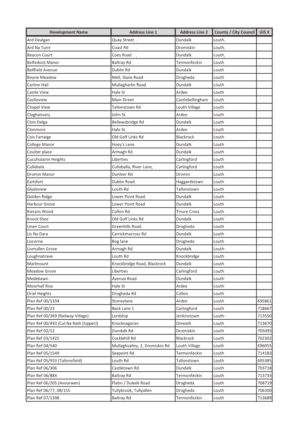 Development Name Address Line 1 Address Line 2 County / City Council GIS X Ard Dealgan Quay Street Dundalk Louth Ard Na Tuire Co