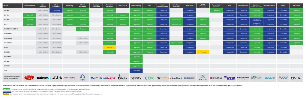 Isp-Compatibility.Pdf