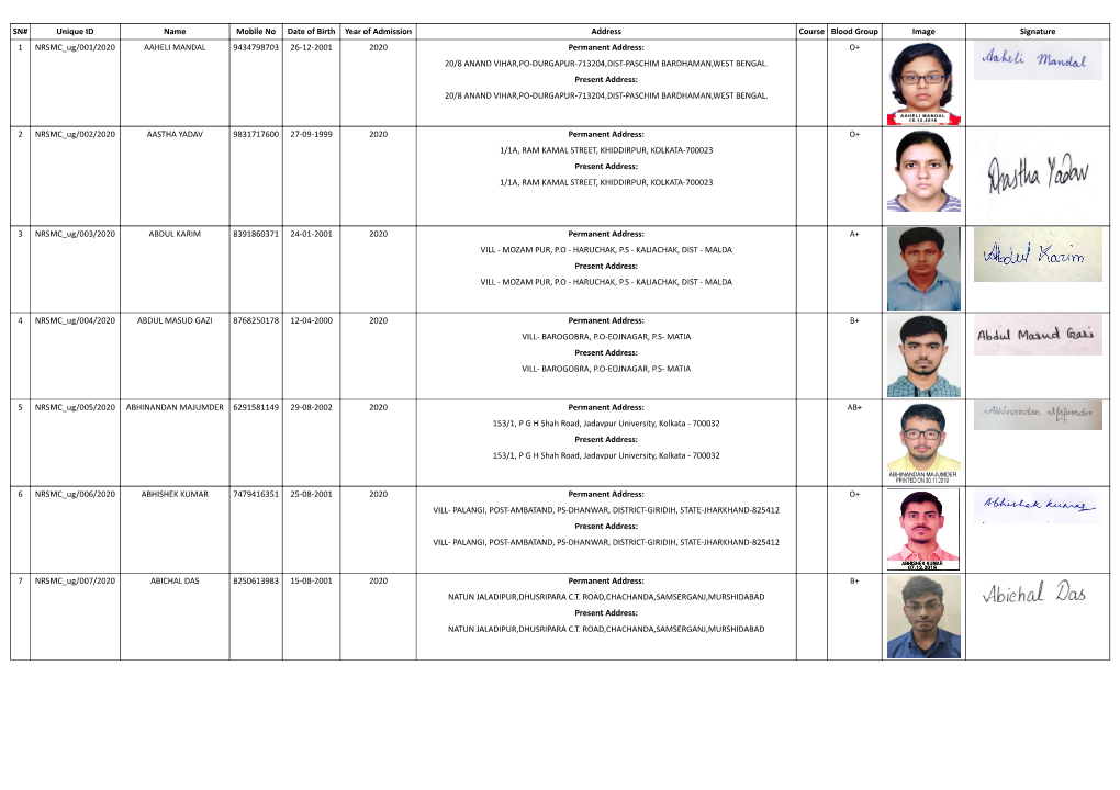 SN# Unique ID Name Mobile No Date of Birth Year of Admission Address Course Blood Group Image Signature 1 NRSMC Ug/001/2020 AAHE