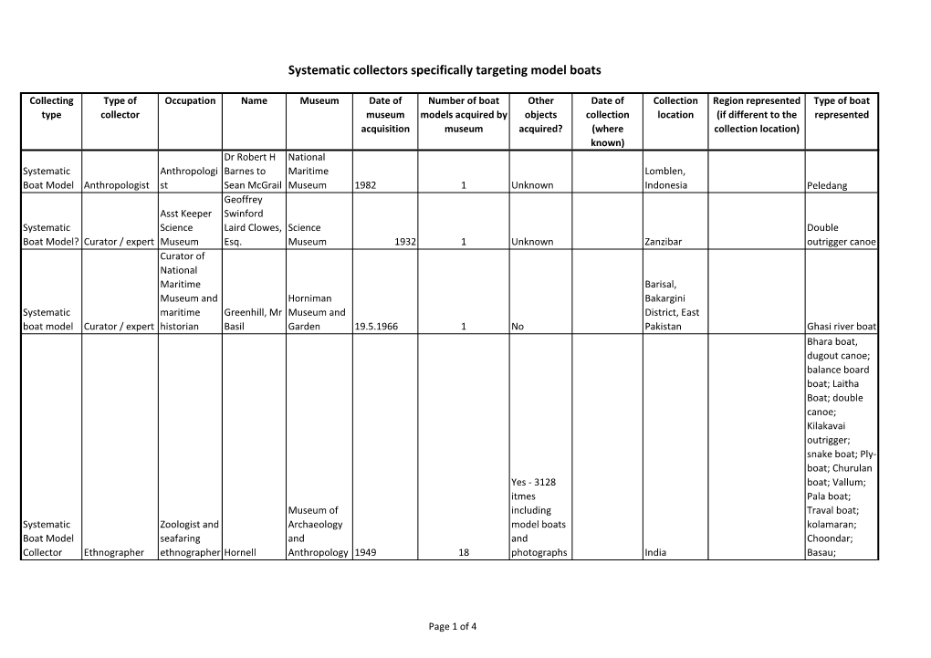 Systematic Collectors Specifically Targeting Model Boats