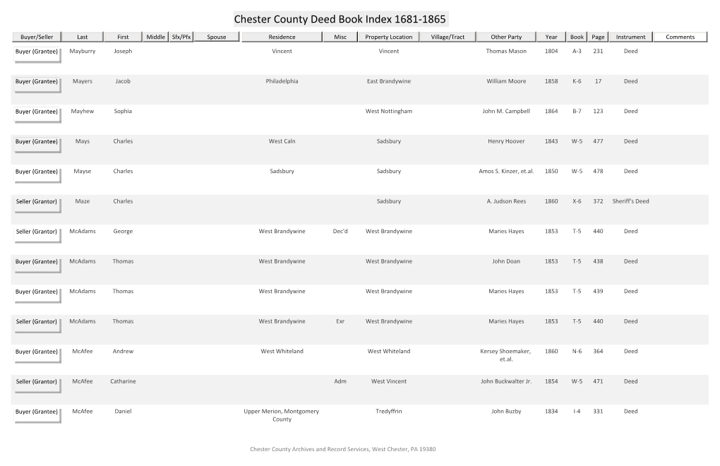 Chester County Deed Book Index 1681-1865