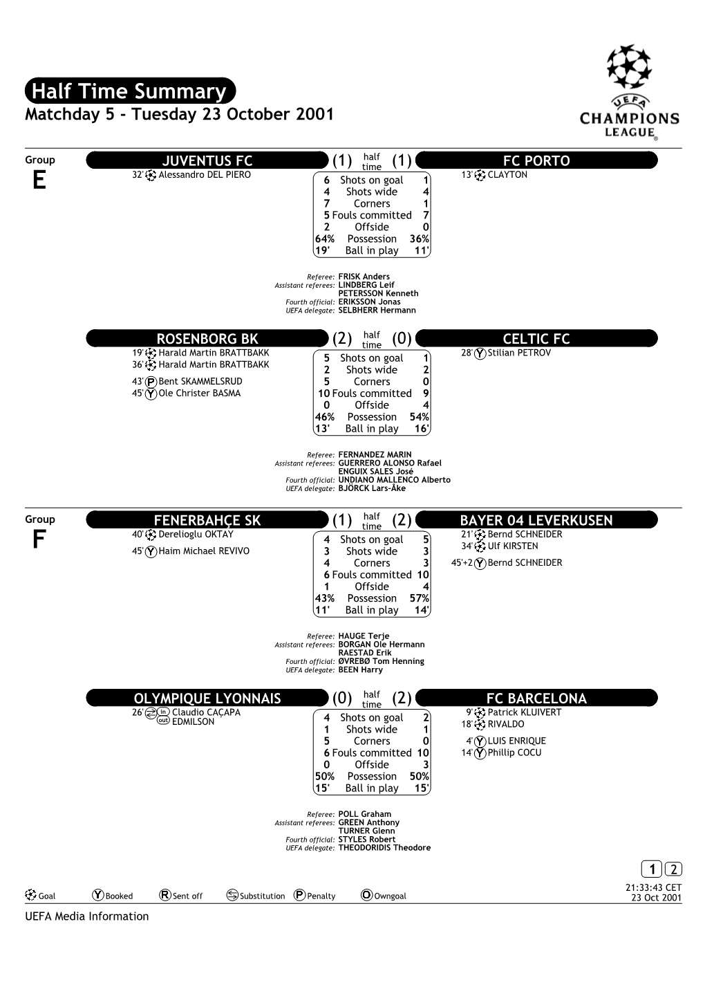 Half Time Summary Matchday 5 - Tuesday 23 October 2001