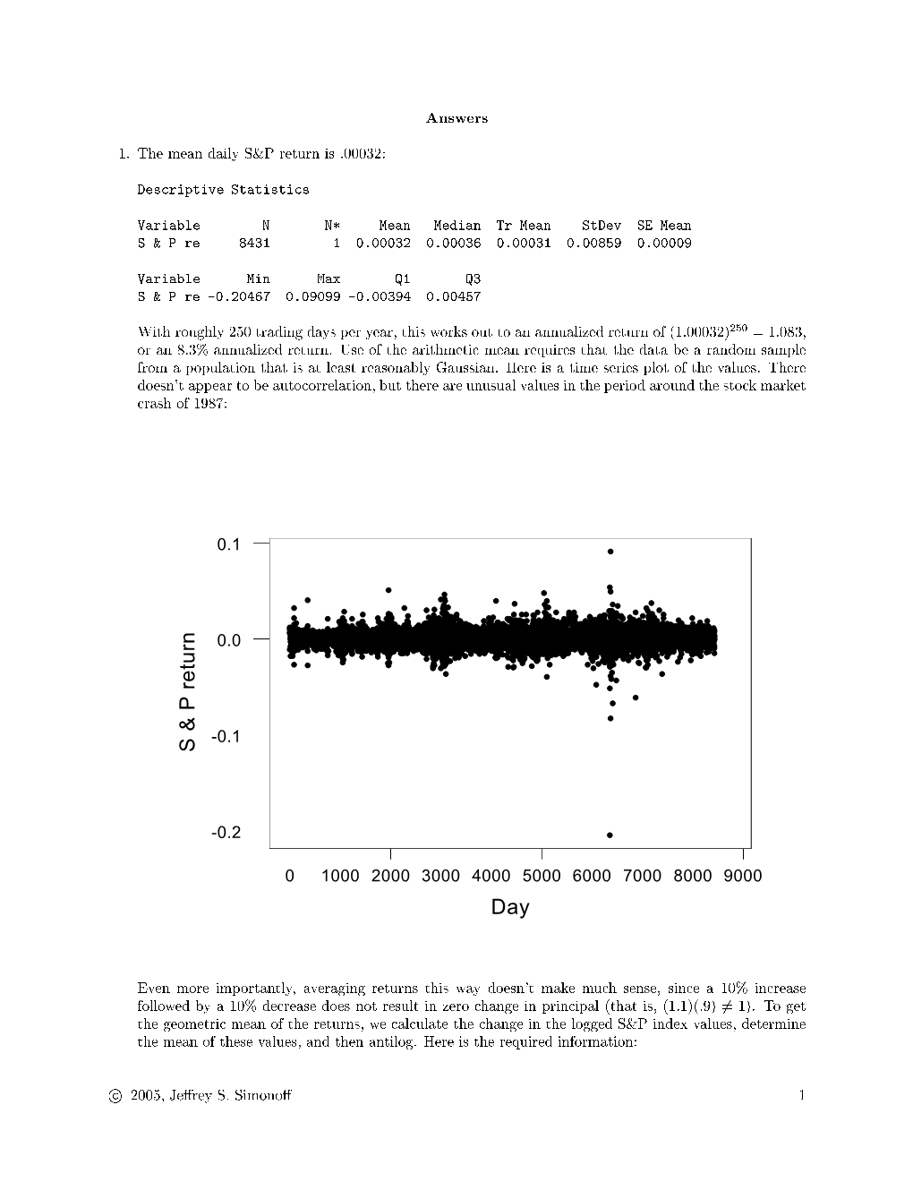 Day S & P Return