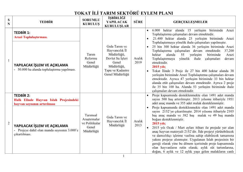 Tokat Ili Tarim Sektörü Eylem Plani